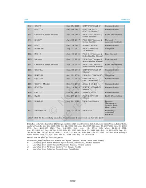 Gravitation - NCERT Book of Class 11 Physics Part I