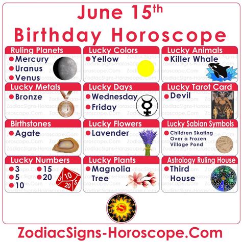 Zodiac Sign June 15Th