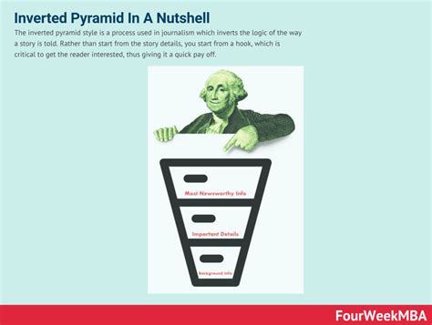 Inverted Pyramid Tutorial 的图像结果