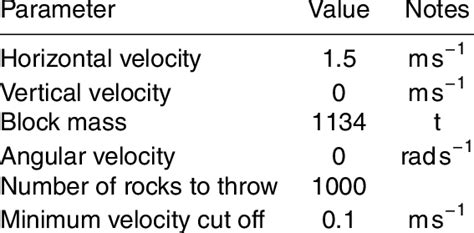 Image result for Computer Parameters