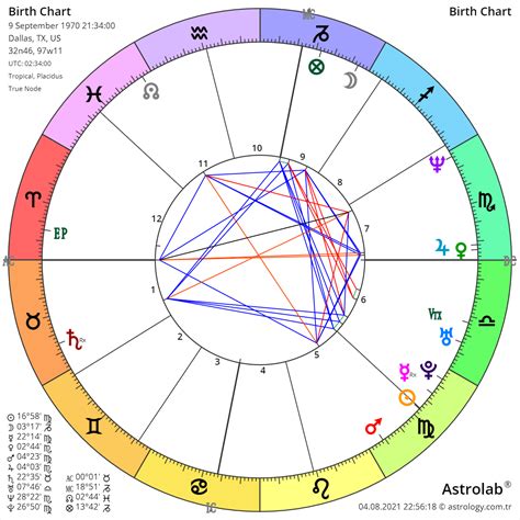Free Natal Chart Astrolabe - Quick Chart Maker