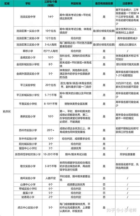 深圳市2022小学排名,深圳小学排名前50学校,深圳名小学_大山谷图库