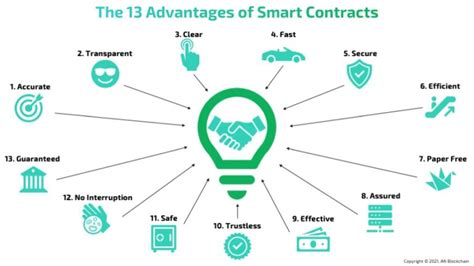 Smart Contracts Explained 的图像结果