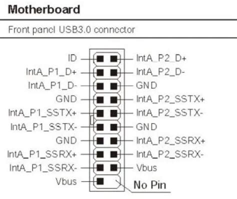 Image result for USB Pin Header Color Code