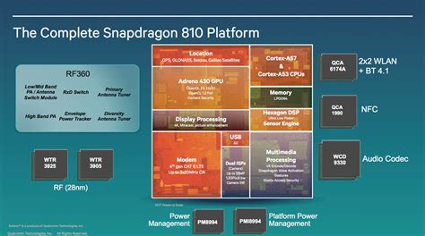 Qualcomm Snapdragon 808 and Snapdragon 810 processor with 64-bit ...