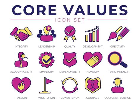 Core Values 的图像结果