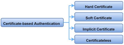 Authentication in the Internet of Medical Things: Taxonomy, Review, and ...