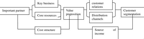 Business Model Diagram 的图像结果