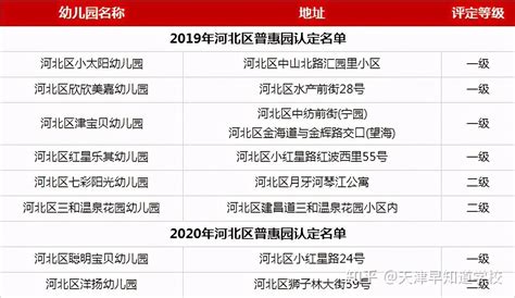 2010-2018年天津市人口数量、城乡人口结构及城镇化率统计_华经