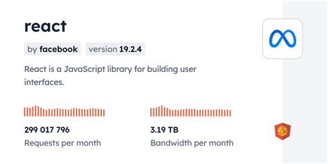 Image result for React JavaScript CDN