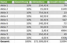 marktkapitalisierung berechnen was ist aktienindex performanceindex und kursindex marktkapitalisierung berechnen was ist aktienindex performanceindex und kursindex