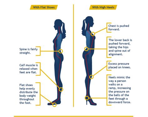 This Magic Number Is The Highest Heel Height You Should Wear, According To Podiatrists Vector Art