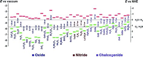 Image result for How Many Libraries in Java Programming Language