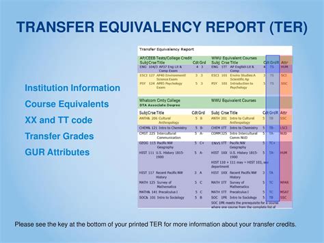 WELCOME TO YOUR FALL ACADEMIC ADVISING & REGSTRATION SESSION - ppt download