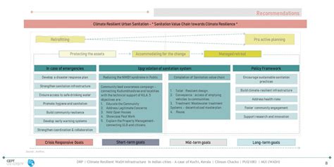 PUI21083 | CEPT - Portfolio
