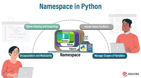 Image result for Python and Namespace