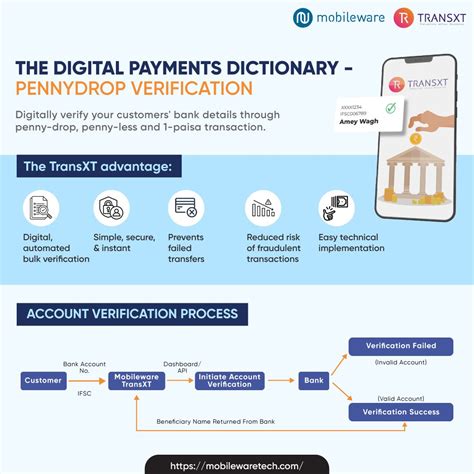 #mobileware #transxt #dataverification #pennydrop #pennyless # ...