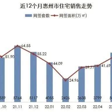 水口8月份预计有100套新房入市_供应_惠州_房地产市场
