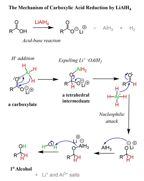 Mechanism Of Lialh4 Reduction