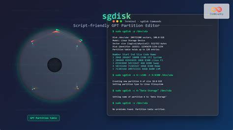 Image result for Fdisk Linux Partition Code
