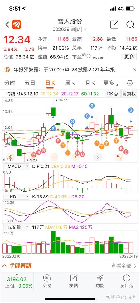 雪人股份继续看涨。 - 知乎