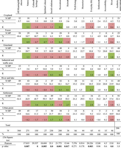 Image result for Frequency Distribution Meaning