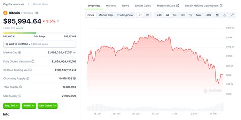 Bit Coins Values 的图像结果