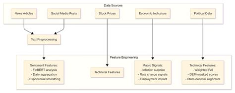 Empowering Stock Trading through Macroeconomic Events: A Deep Learning ...