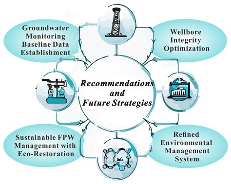 Environmental Impacts of Shale Gas Development on Groundwater, and ...