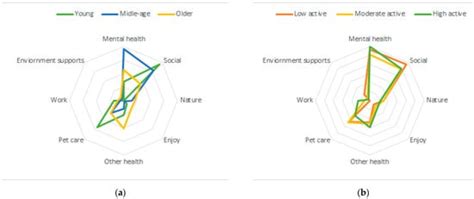 Barriers and Motivators to Physical Activity Prior to Starting a ...