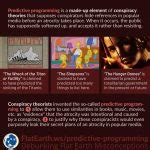 Hunger Games Predictive Programming 的图像结果