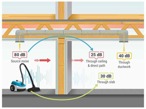 Sound Transmission Class (STC) Rating Explained! - Snoring Source