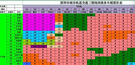2020年深圳市人力资源市场工资指导价位-深圳办事易-深圳本地宝