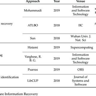 Image result for Software Modularization Image