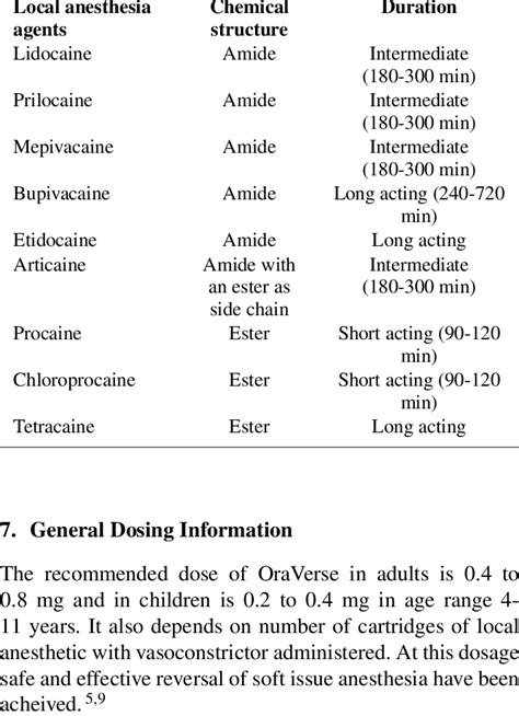 Local Anesthesia Classification 的图像结果
