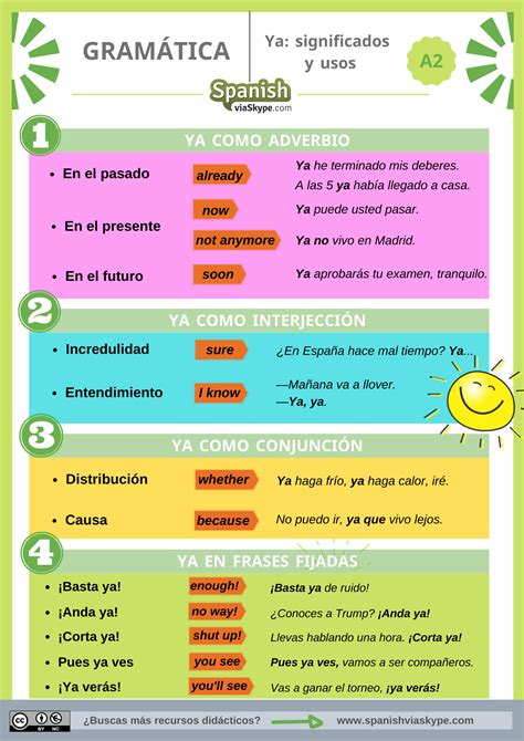 Image result for Gramatica En Espanol