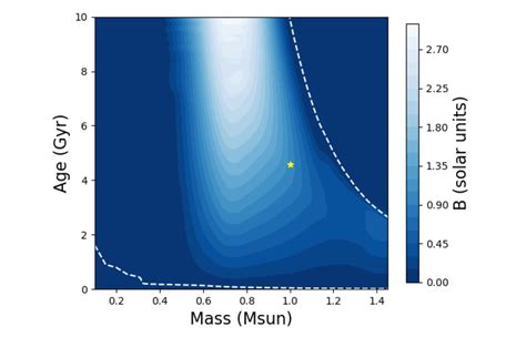 The Abundance of Belatedly Habitable Planets And Ambiguities In ...