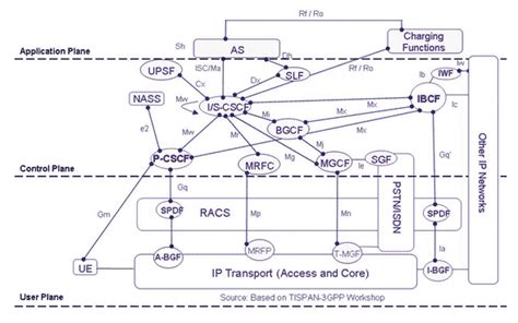 IMS Architecture 的图像结果