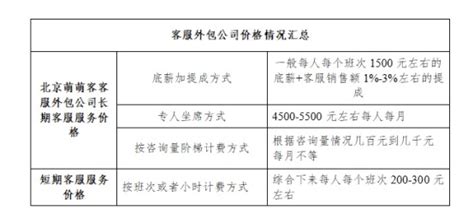 杭州财务外包 代理记账报税工作内容 - 知乎