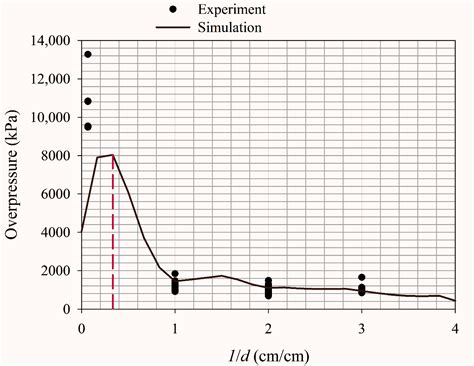 Image result for Exploding Target Formulas