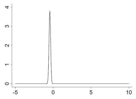 Image result for Finding Marginal Probability with Support