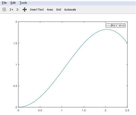 Image result for Help Fplot MATLAB