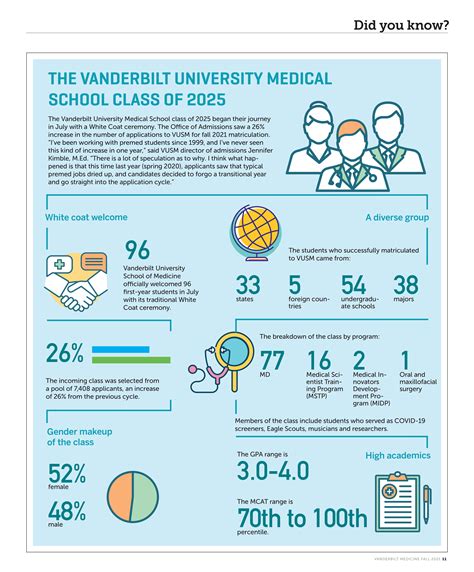 Vanderbilt University Calendar - prntbl.concejomunicipaldechinu.gov.co