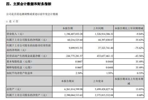 漳州市2021年国民经济和社会发展统计公报_全年_价格下降_新发展