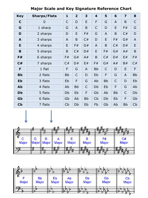 Key Signature 的图像结果