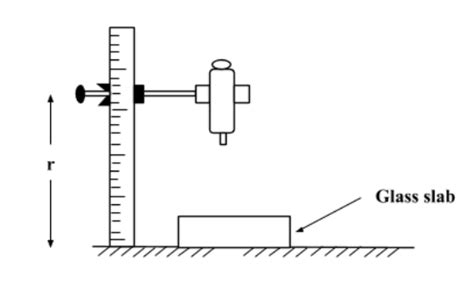 Rezultat imagine pentru Refractive Index of Solid Using Travelling Microscope