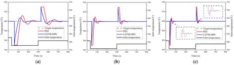 Nonlinear Predictive Control of Diesel Engine DOC Outlet Temperature