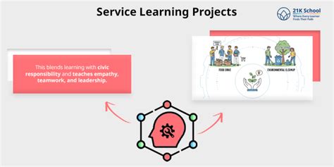 15 Experiential Learning Activities for Students