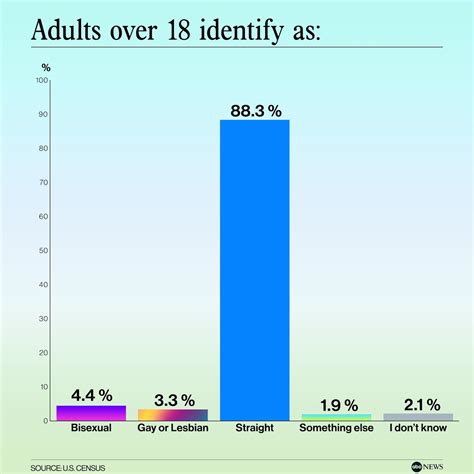 Who makes up the LGBTQ+ community? A look at the growing population - ABC News