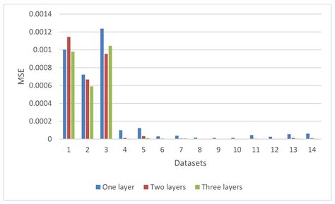 Channel Model 的图像结果